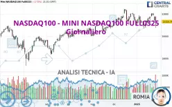 NASDAQ100 - MINI NASDAQ100 FULL0325 - Diario