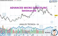 ADVANCED MICRO DEVICES INC. - Settimanale