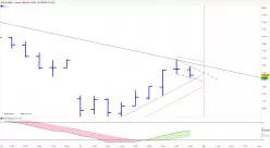 CAC40 INDEX - 1H