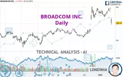 BROADCOM INC. - Daily