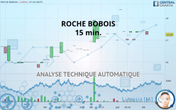 ROCHE BOBOIS - 15 min.