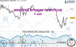 WRAPPED BITCOIN - WBTC/USD - 1 uur