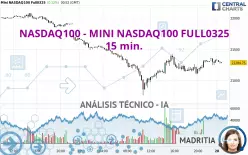 NASDAQ100 - MINI NASDAQ100 FULL0325 - 15 min.