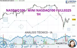 NASDAQ100 - MINI NASDAQ100 FULL0325 - 1H