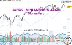 S&amp;P500 - MINI S&amp;P500 FULL0325 - Diario