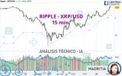 RIPPLE - XRP/USD - 15 min.