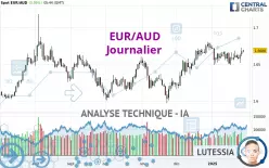 EUR/AUD - Journalier