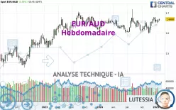 EUR/AUD - Hebdomadaire