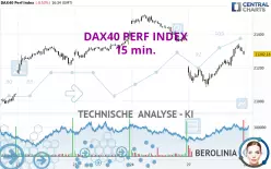 DAX40 PERF INDEX - 15 min.