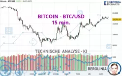 BITCOIN - BTC/USD - 15 min.