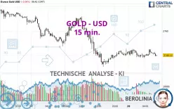 GOLD - USD - 15 min.