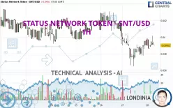 STATUS NETWORK TOKEN - SNT/USD - 1H