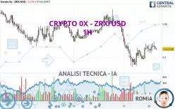 CRYPTO 0X - ZRX/USD - 1H