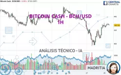 BITCOIN CASH - BCH/USD - 1H