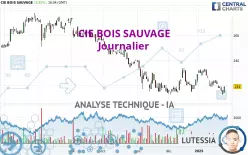 CIE BOIS SAUVAGE - Journalier