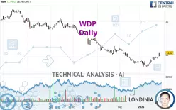 WDP - Daily