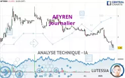 AFYREN - Journalier