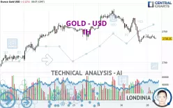 GOLD - USD - 1H