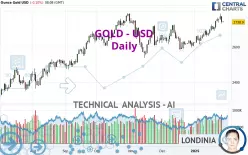 GOLD - USD - Daily