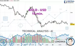 GOLD - USD - 15 min.