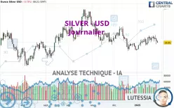 SILVER - USD - Journalier