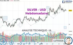 SILVER - USD - Hebdomadaire