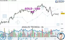 GOLD - USD - 1H