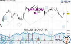 AMPLIFON - 1H