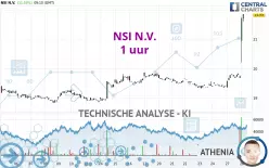 NSI N.V. - 1H