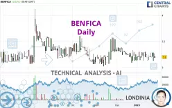 BENFICA - Dagelijks