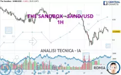 THE SANDBOX - SAND/USD - 1H