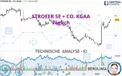 STROEER SE + CO. KGAA - Giornaliero