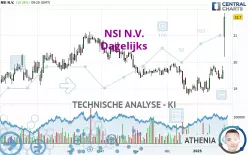 NSI N.V. - Giornaliero