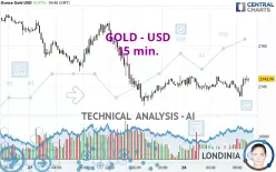 GOLD - USD - 15 min.