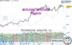 BITCOIN - BTC/USD - Täglich