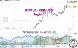 RIPPLE - XRP/USD - Täglich