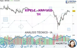 RIPPLE - XRP/USD - 1H