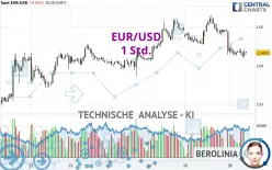 EUR/USD - 1 Std.