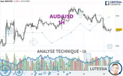 AUD/USD - 1H