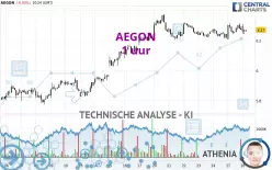 AEGON - 1 uur