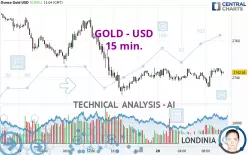 GOLD - USD - 15 min.