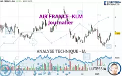 AIR FRANCE -KLM - Giornaliero