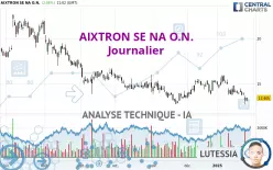 AIXTRON SE NA O.N. - Journalier