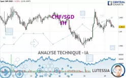 CHF/SGD - 1H