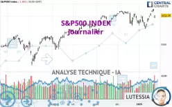 S&amp;P500 INDEX - Journalier