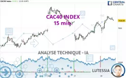 CAC40 INDEX - 15 min.