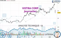 VISTRA CORP. - Journalier