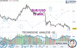 EUR/USD - 15 min.