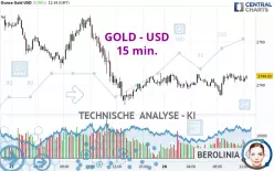 GOLD - USD - 15 min.