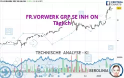 FR.VORWERK GRP SE INH ON - Giornaliero